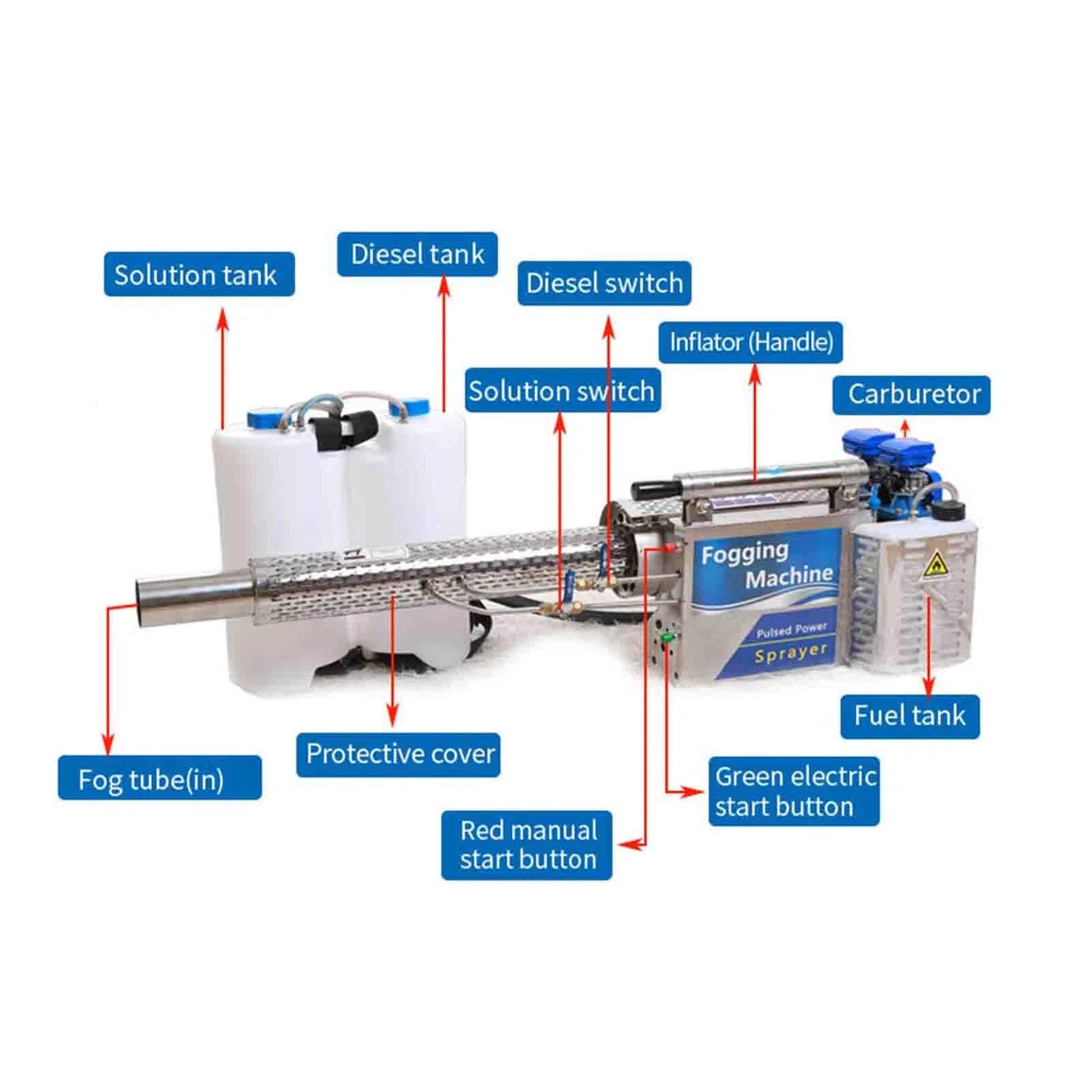 Pulvérisateur Désinfection 15l Machine, Machine de Brumisation Thermique Portable, Brumisateur Thermique à Jet Pulsé, Atomiseur D'aérosol pour Pulvérisateur Agricole Intérieur et Extérieur